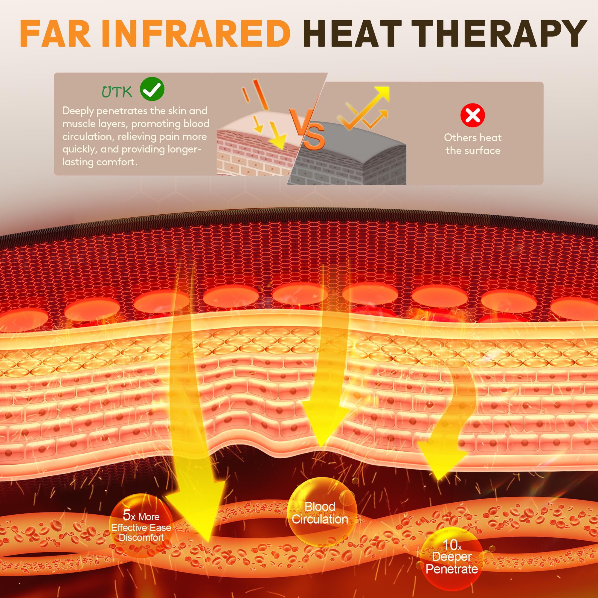 UTK réglage température jusqu'à 159°F pour le confort.