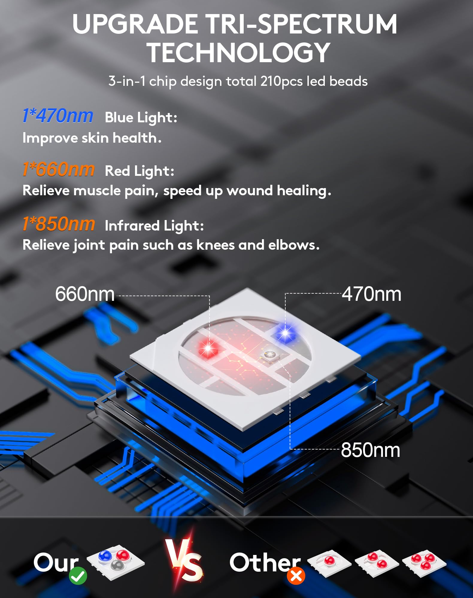UTK tapis therapie lumineuse infrarouge 850nm pour detente musculaire
