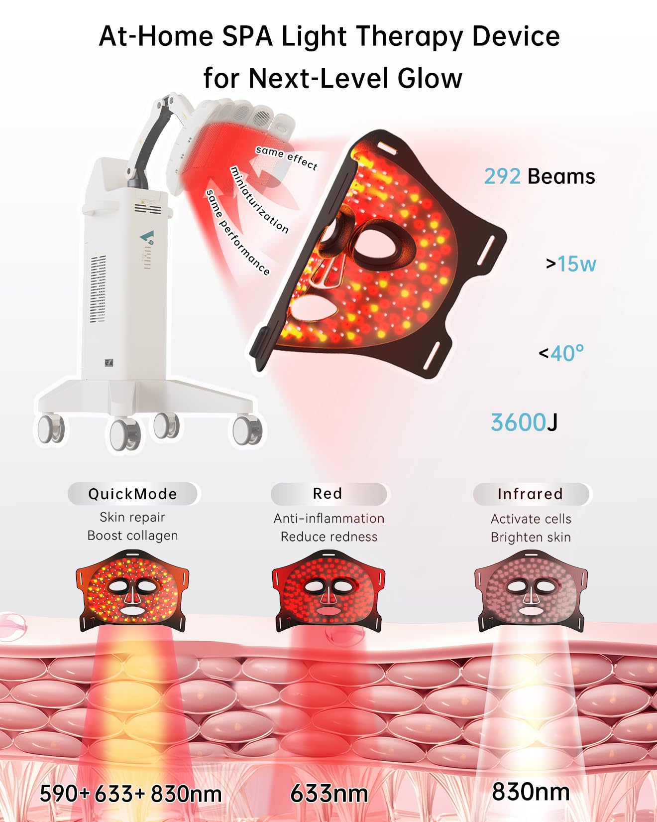 V VYM par Clinmate – masque lumière rouge visage avec 830/633/590 nm.