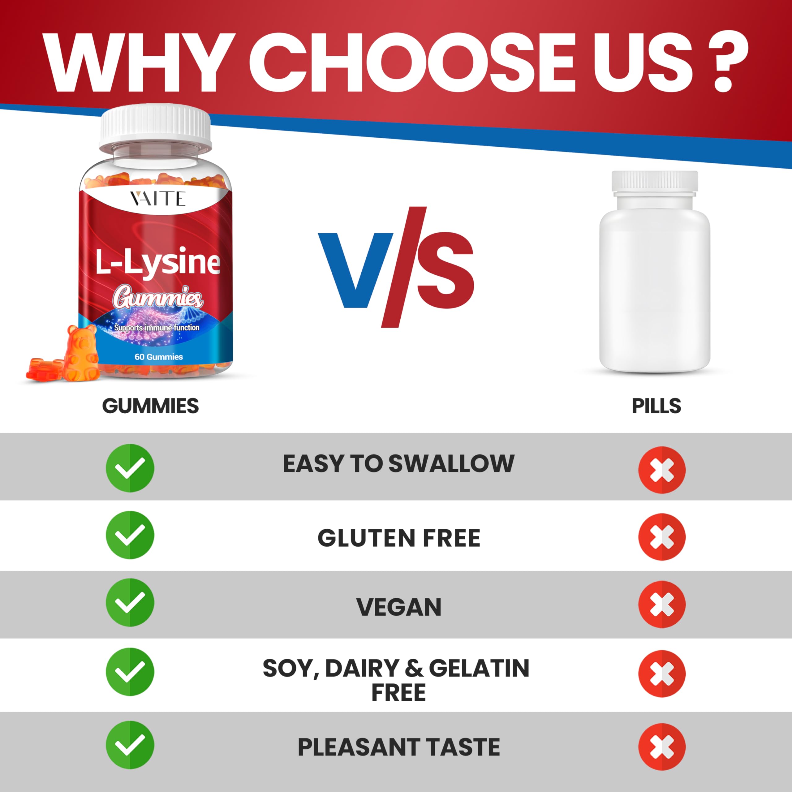 Tableau nutritionnel VAITE L-Lysine 1000mg Gummies, informations claires.