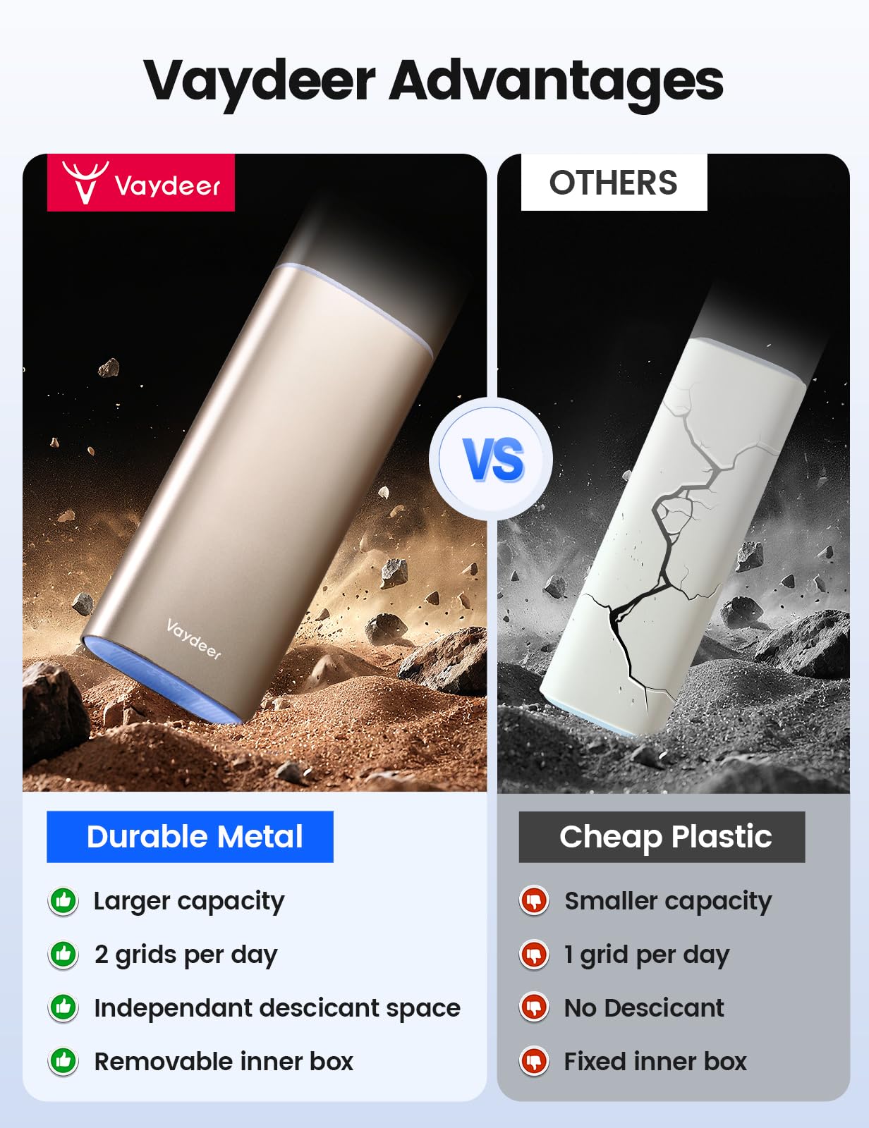 Vaydeer intérieur en ABS alimentaire durable et sûr