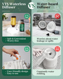 Veda Tinda Scent diffuseur portable idéal bureau et maison