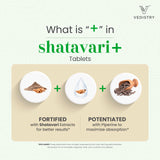 Vedistry Shatavari+ Soutien à l'allaitement et à la maternité.