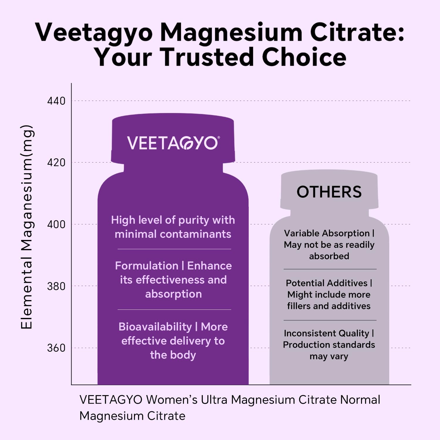Gommes VEETAGYO vegan sans sucre, adaptées à un mode de vie sain.