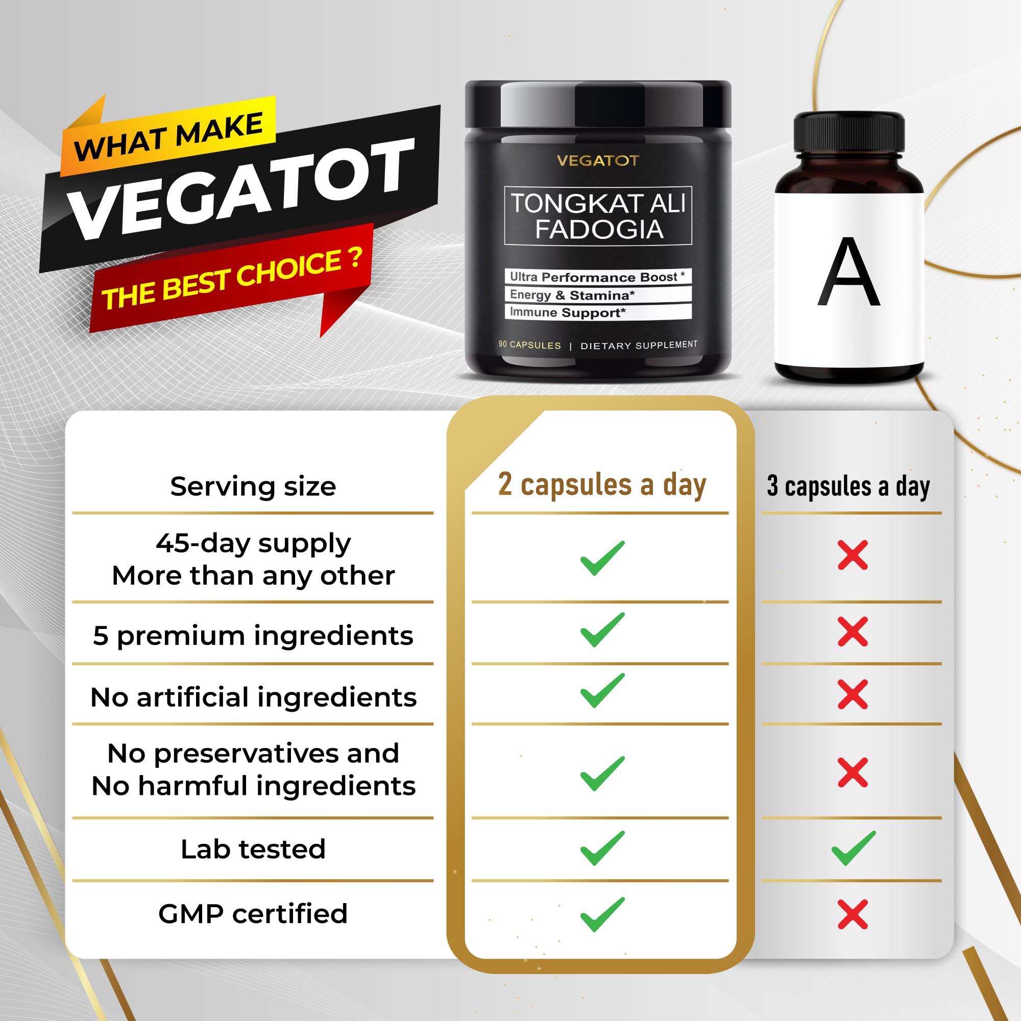 Boîte carton VEGATOT Fisetin mettant en valeur la formule 7-en-1
