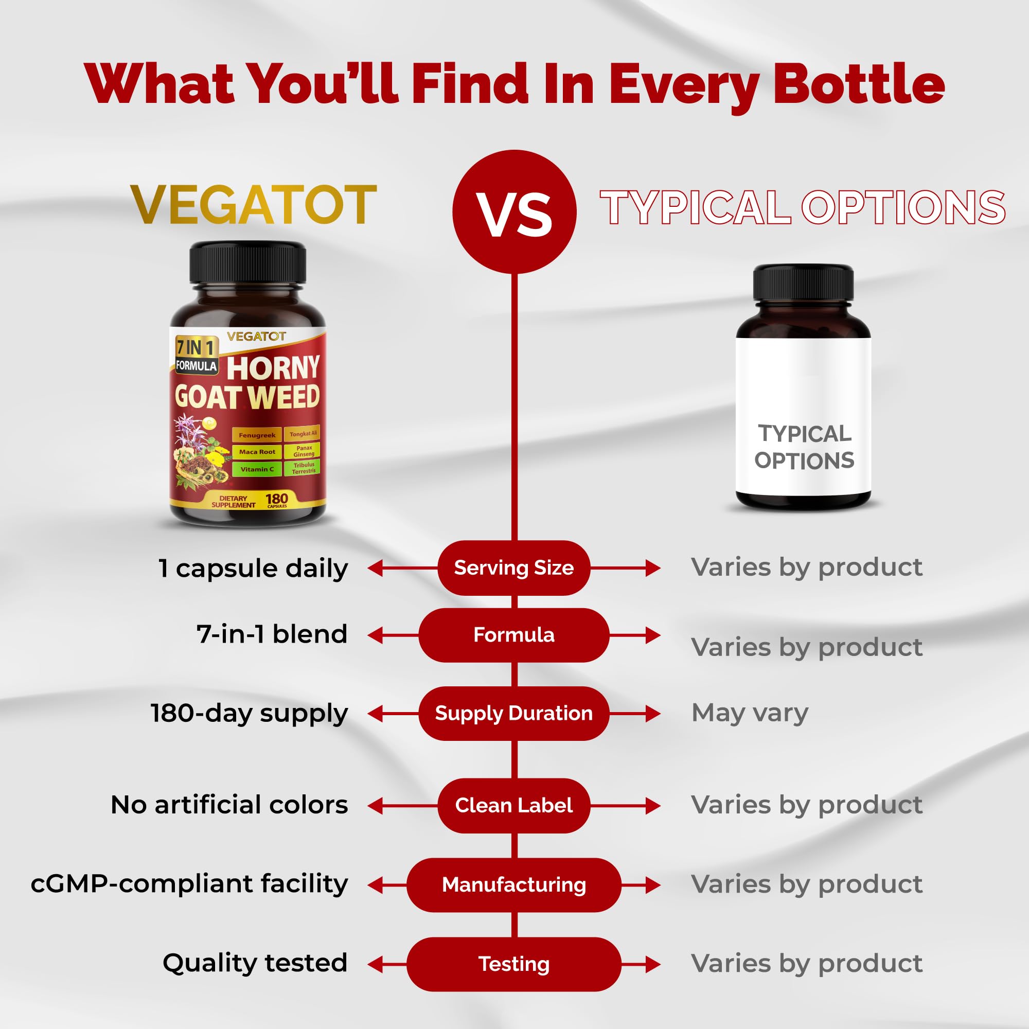 VEGATOT – Capsule Panax Ginseng, vitalité et clarté mentale possibles.