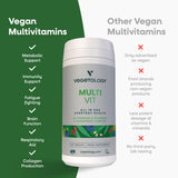 VEGETOLOGY MultiVit – tablettes faciles à prendre pour une nutrition complète.