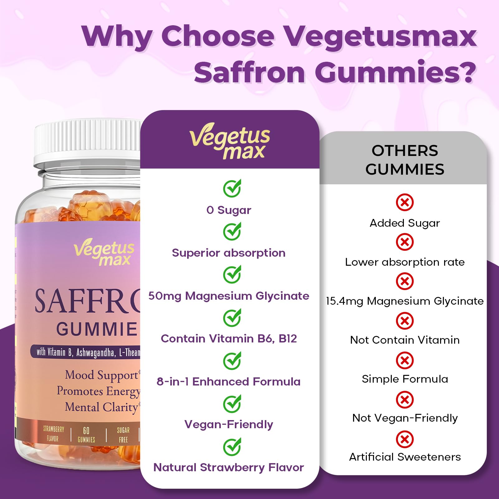 VEGETUSMAX Gommes Magnésium : favorise la détente et prépare au sommeil.