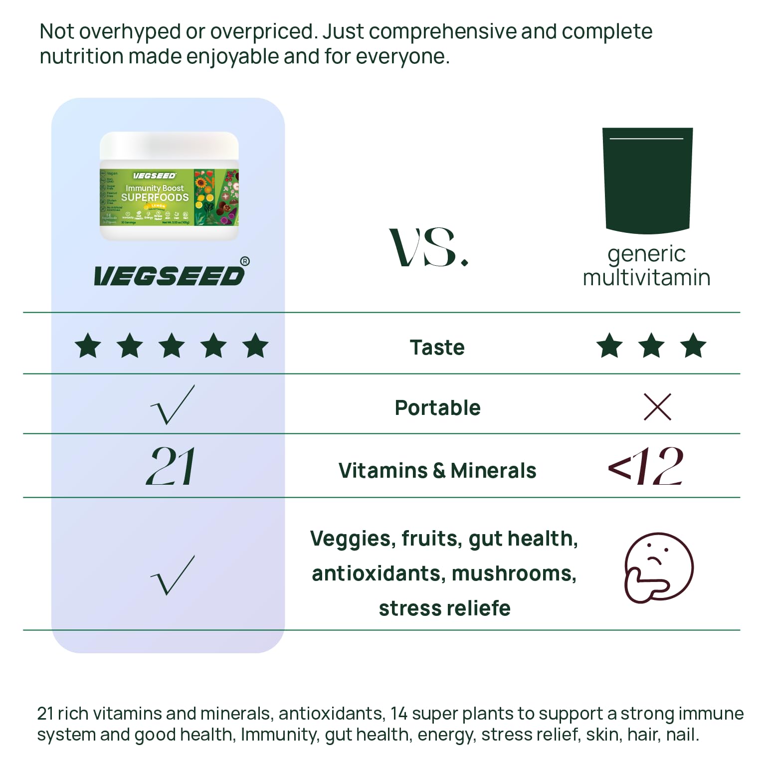 Vegseed Immunity Greens Powder – peau et cheveux, nutriments potentiels pour l’éclat