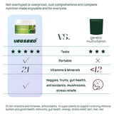 Vegseed Immunity Greens Powder – peau et cheveux, nutriments potentiels pour l’éclat