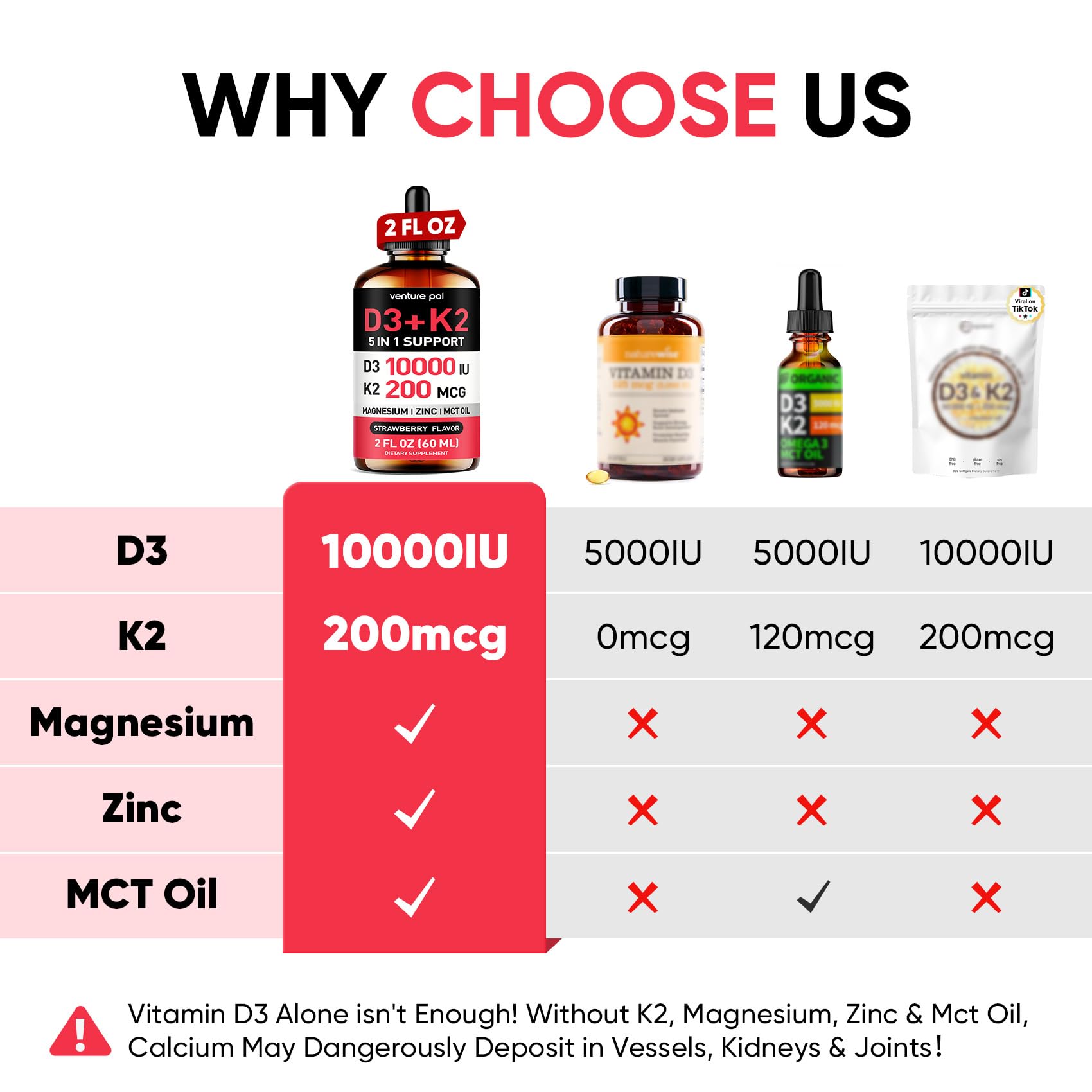 Absorption maximale: flacon D3-K2-MG-Zn, énergie potentielle durable.