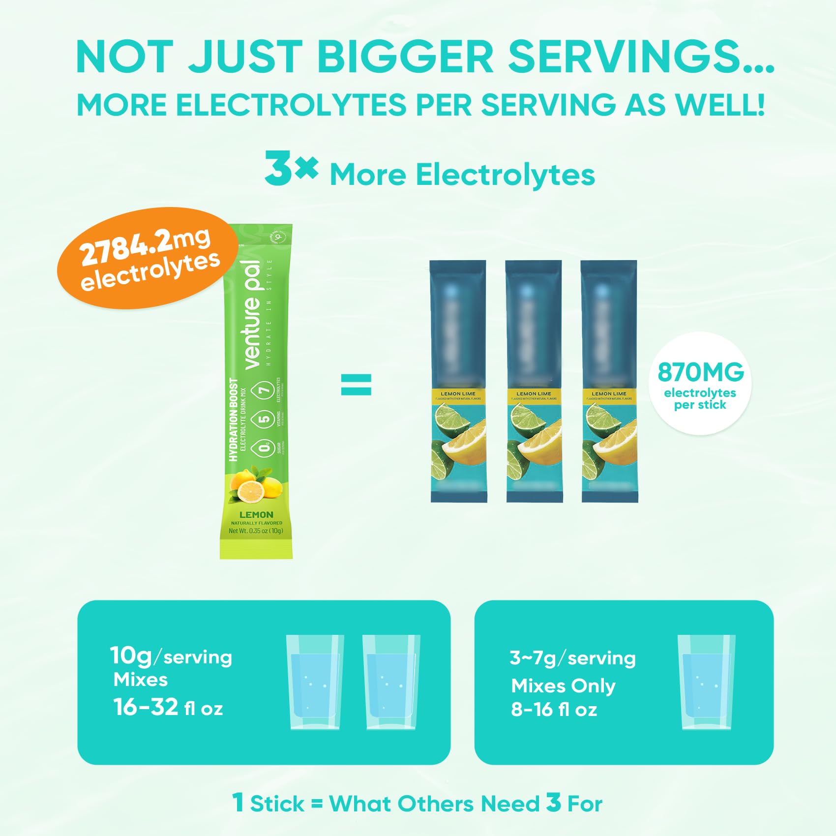 Venture Pal boisson Electrolytes sans sucre: hydratation rapide sans sucre ajouté.