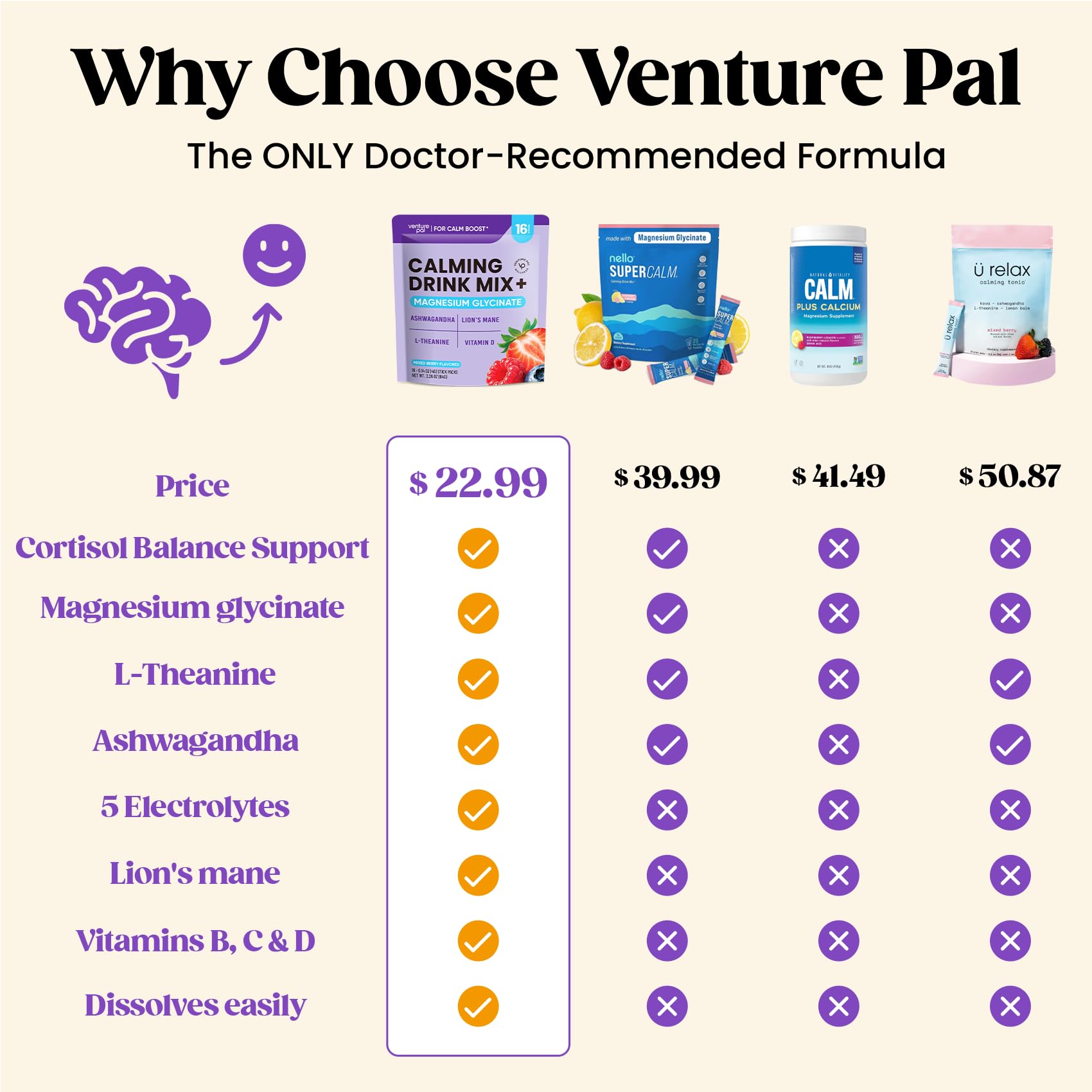 Venture Pal Calm Drink Mix, poudre magnésium glycinate, favorise détente et concentration.