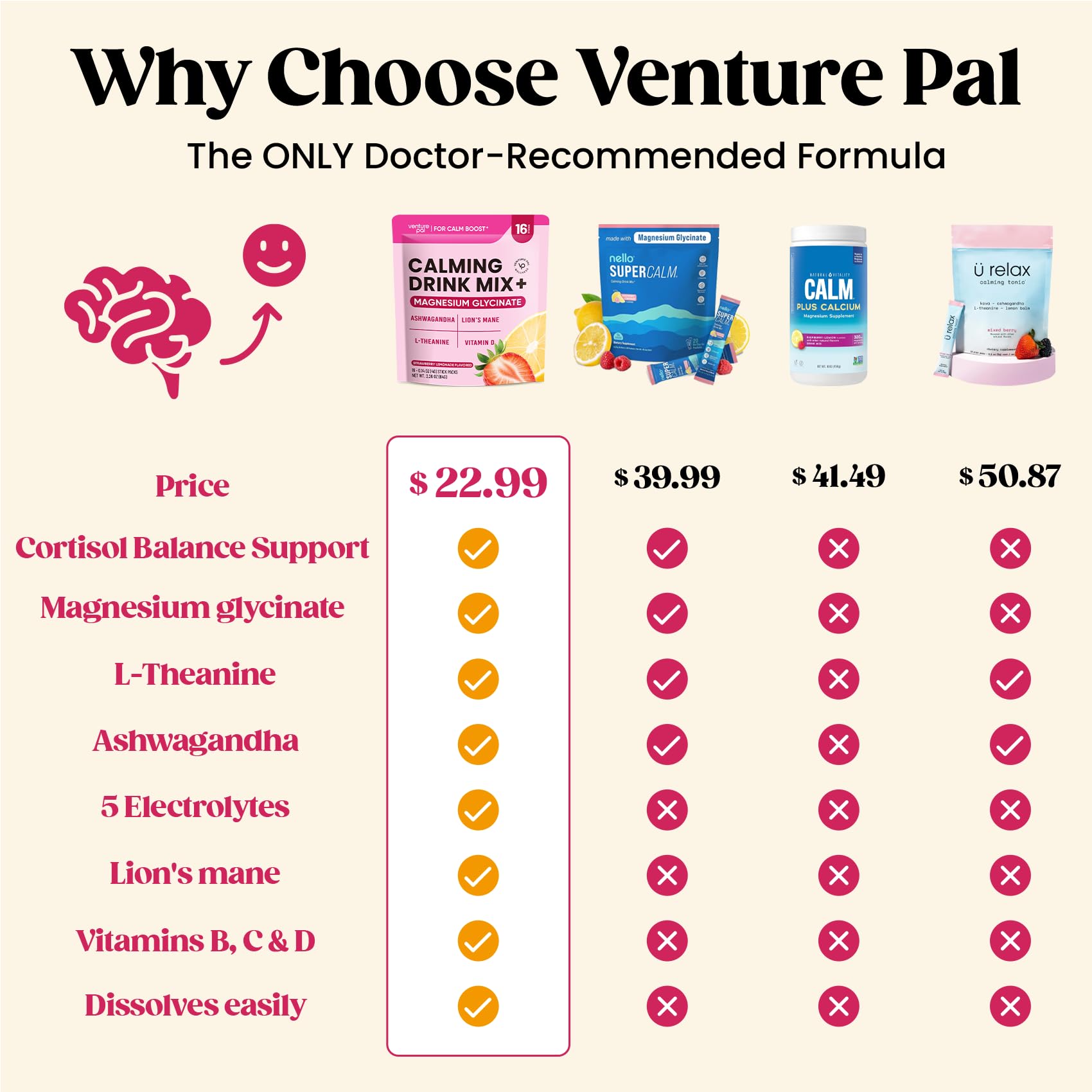 Venture Pal Calm Verre Eau – dégustation rafraîchissante favorise la détente.