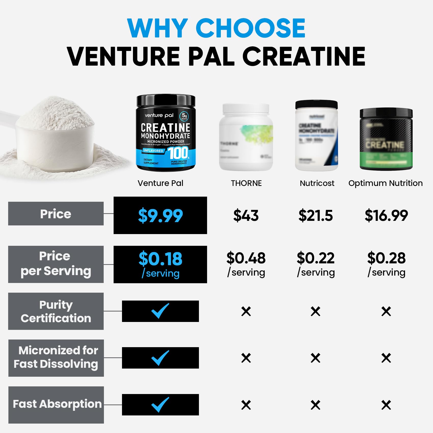 Venture Pal créatine se dissout sans résidu, absorption aisée
