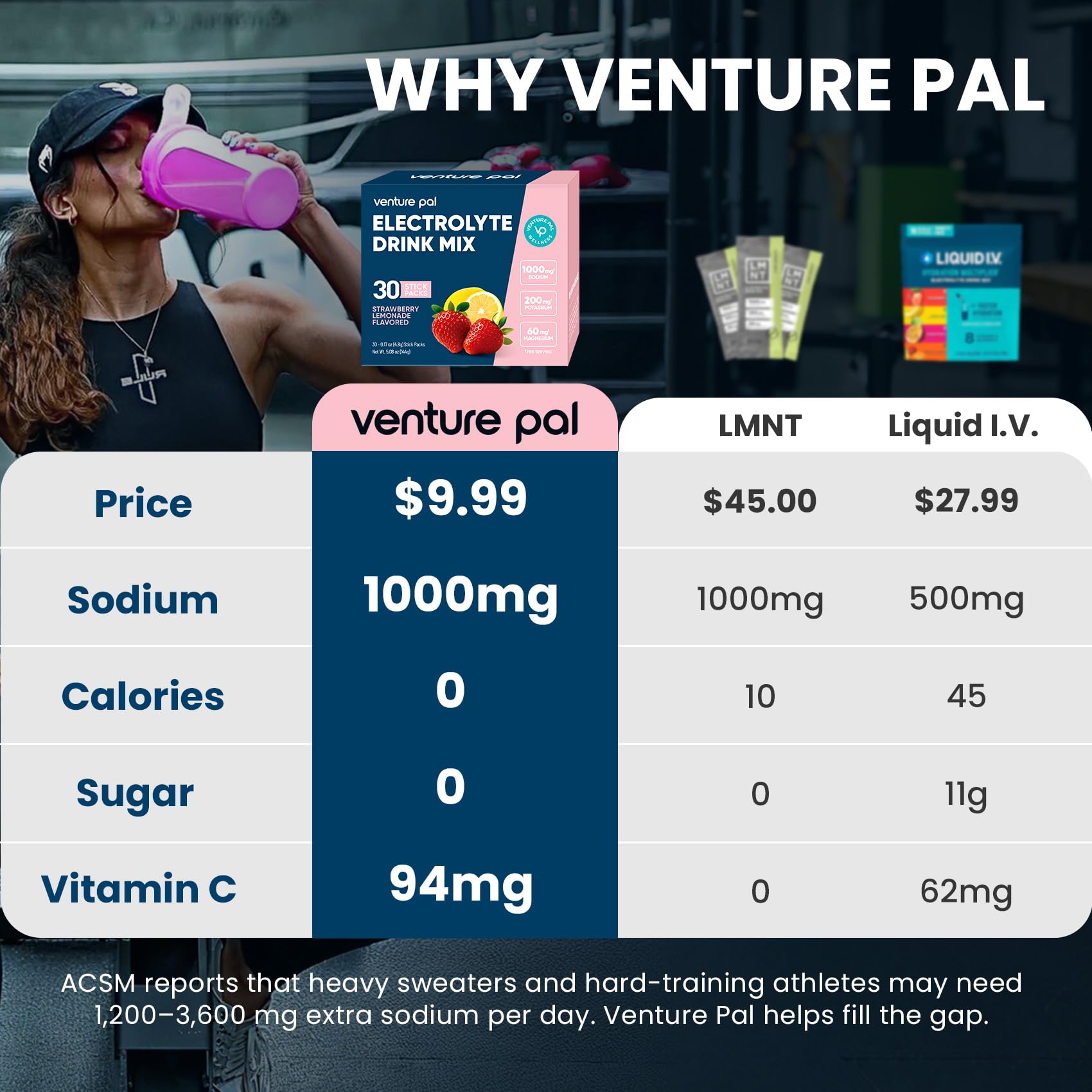 Venture Pal Étiquette zéro calorie sans sucre : option hydratante adaptée à un mode de vie sain.