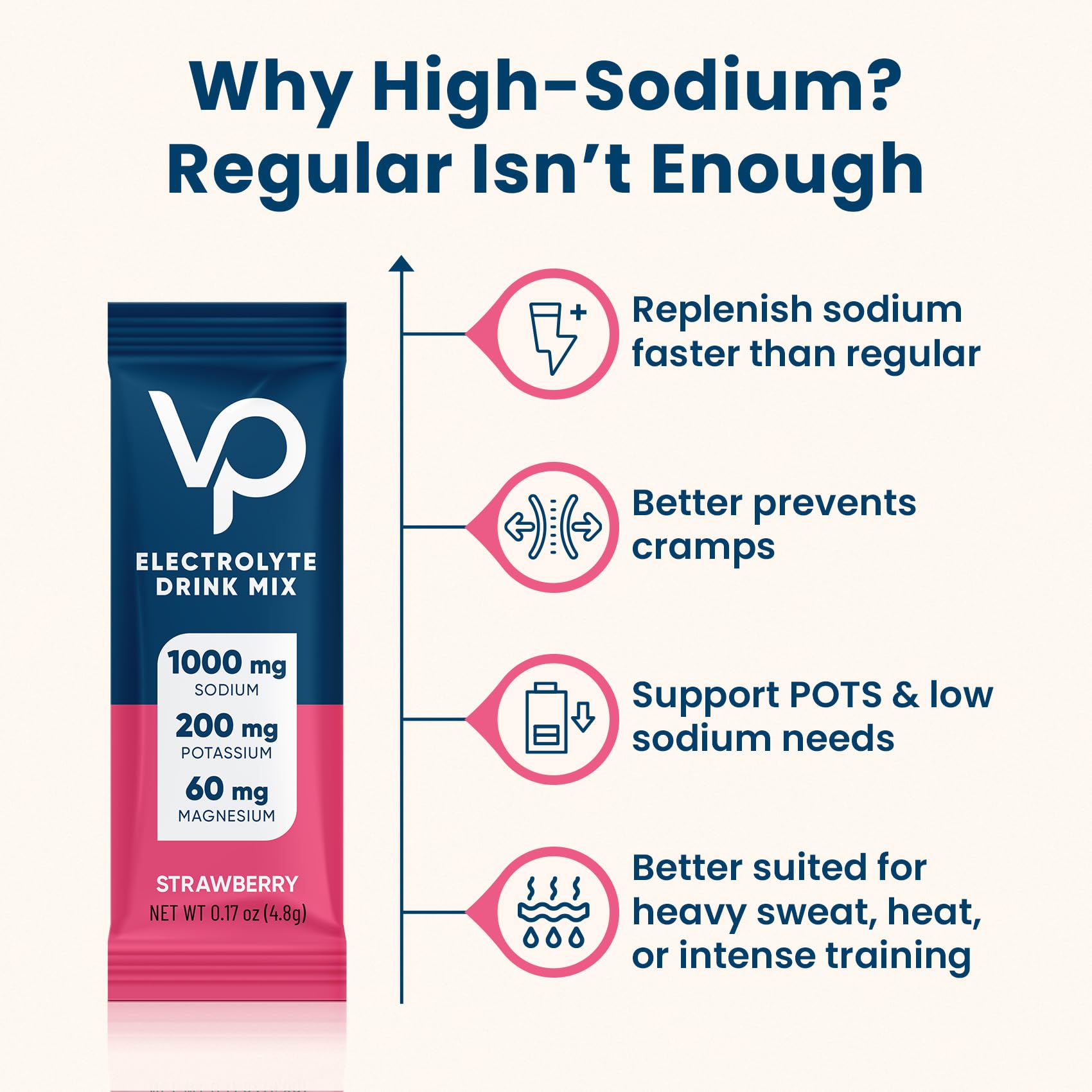 Formule végane céto paléo Venture Pal sans gluten et sans lactose.