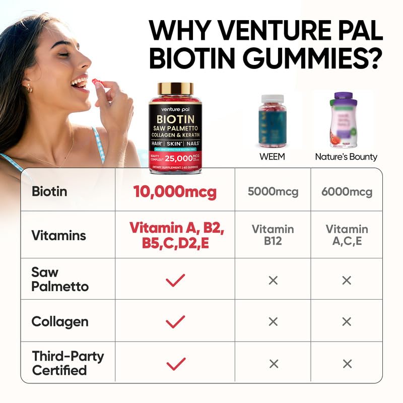 Ingrédients clés Venture Pal: biotine, collagene et keratine.