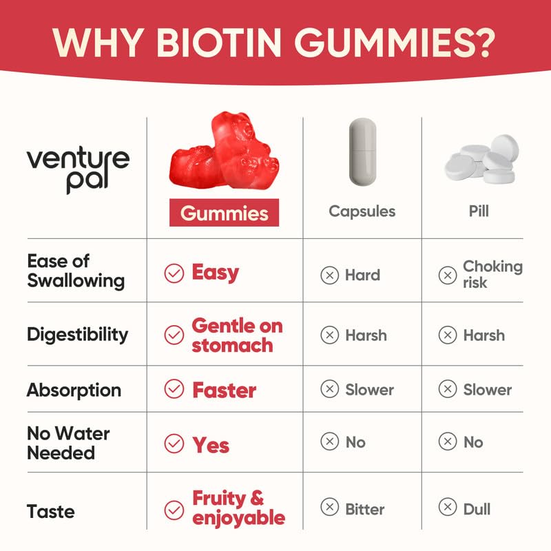 Gommes biotine Venture Pal en gros plan, texture lisse et goût naturel.