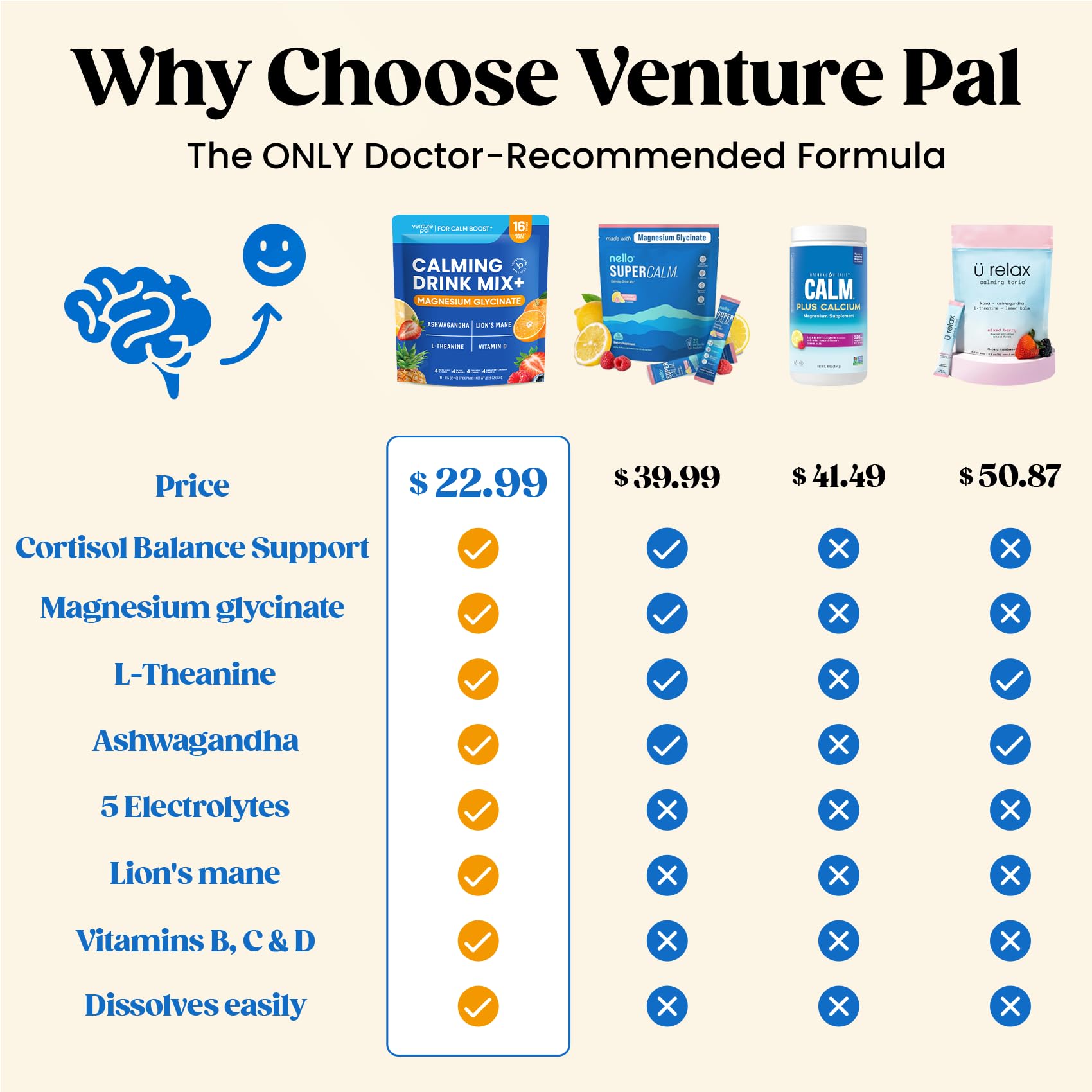 Mélange Calm Venture Pal près du lit, sommeil potentiel pour la nuit.