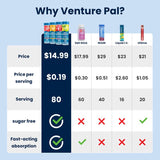 Boîte Venture Pal avec quatre tablettes sans sucre pour déplacement