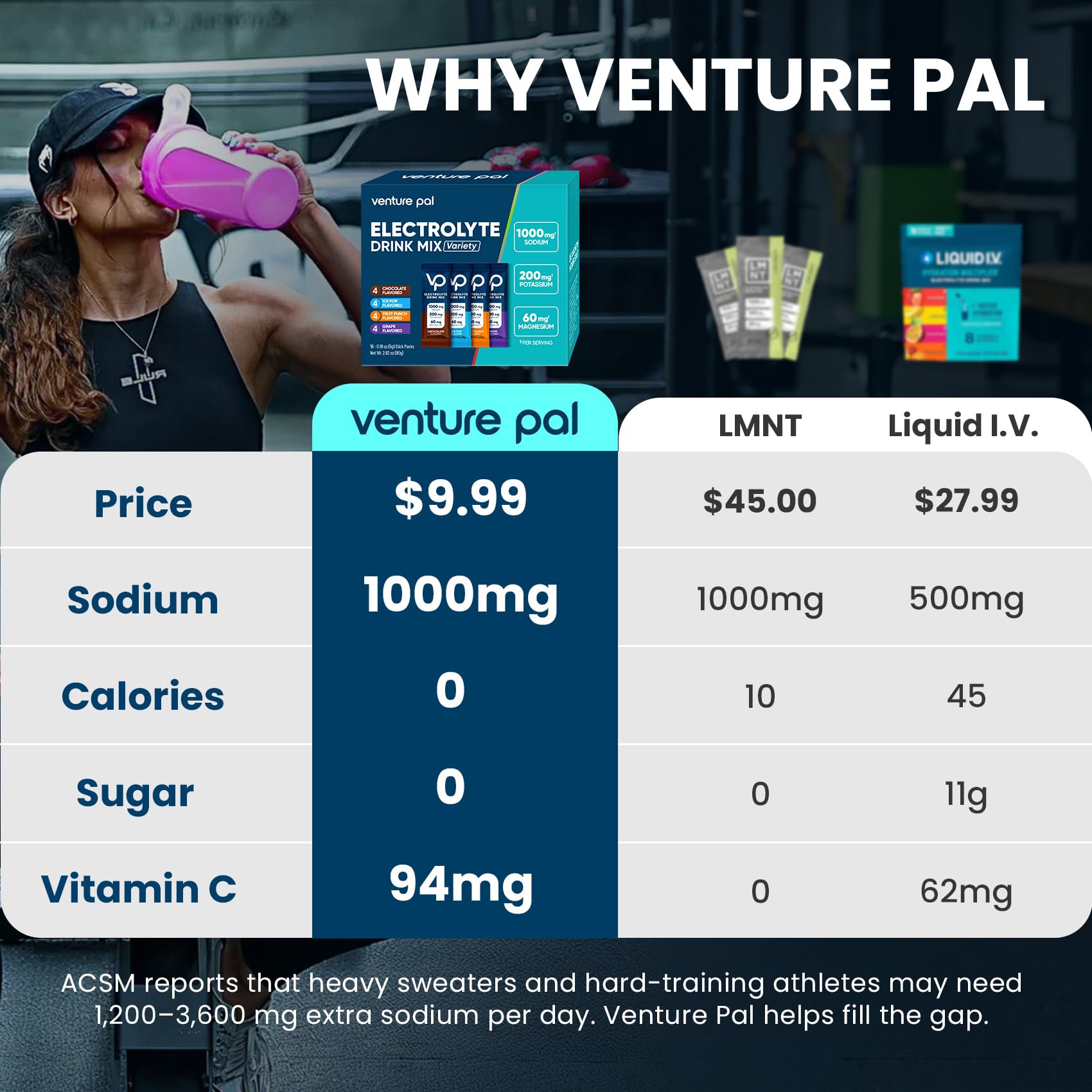 Venture Pal poudre électrolyte mélange sodium-potassium-magnesium pour hydratation ciblée