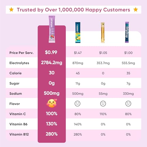 Venture Pal: sachet électrolyte avec 7 minéraux et 5 vitamines pour énergie naturelle.