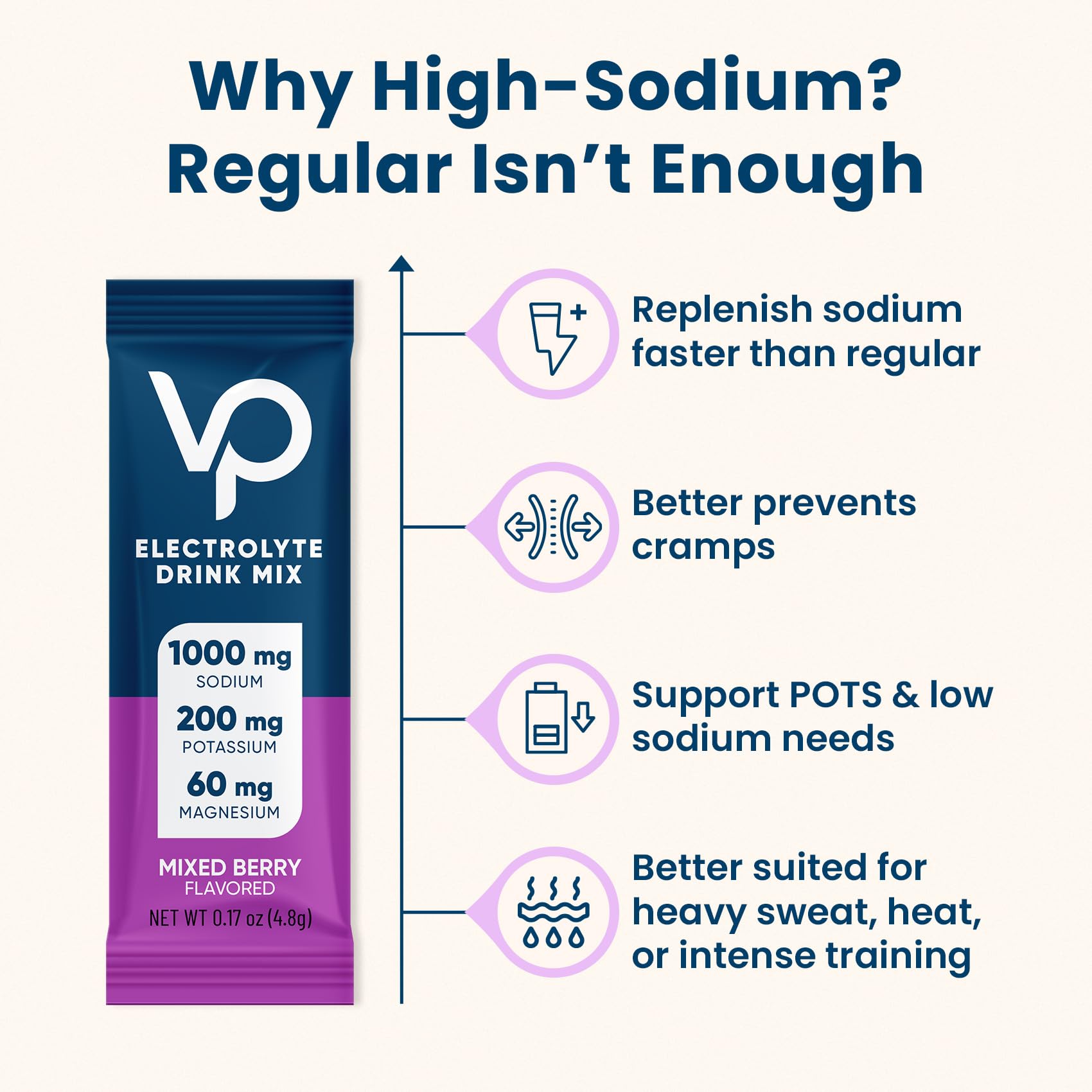 Venture Pal Sachet Électrolyte Saveur Naturelle, goût agréable