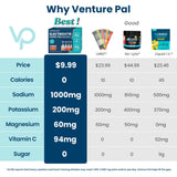 Venture Pal – sachet électrolyte usage en déplacement, hydratation pratique.