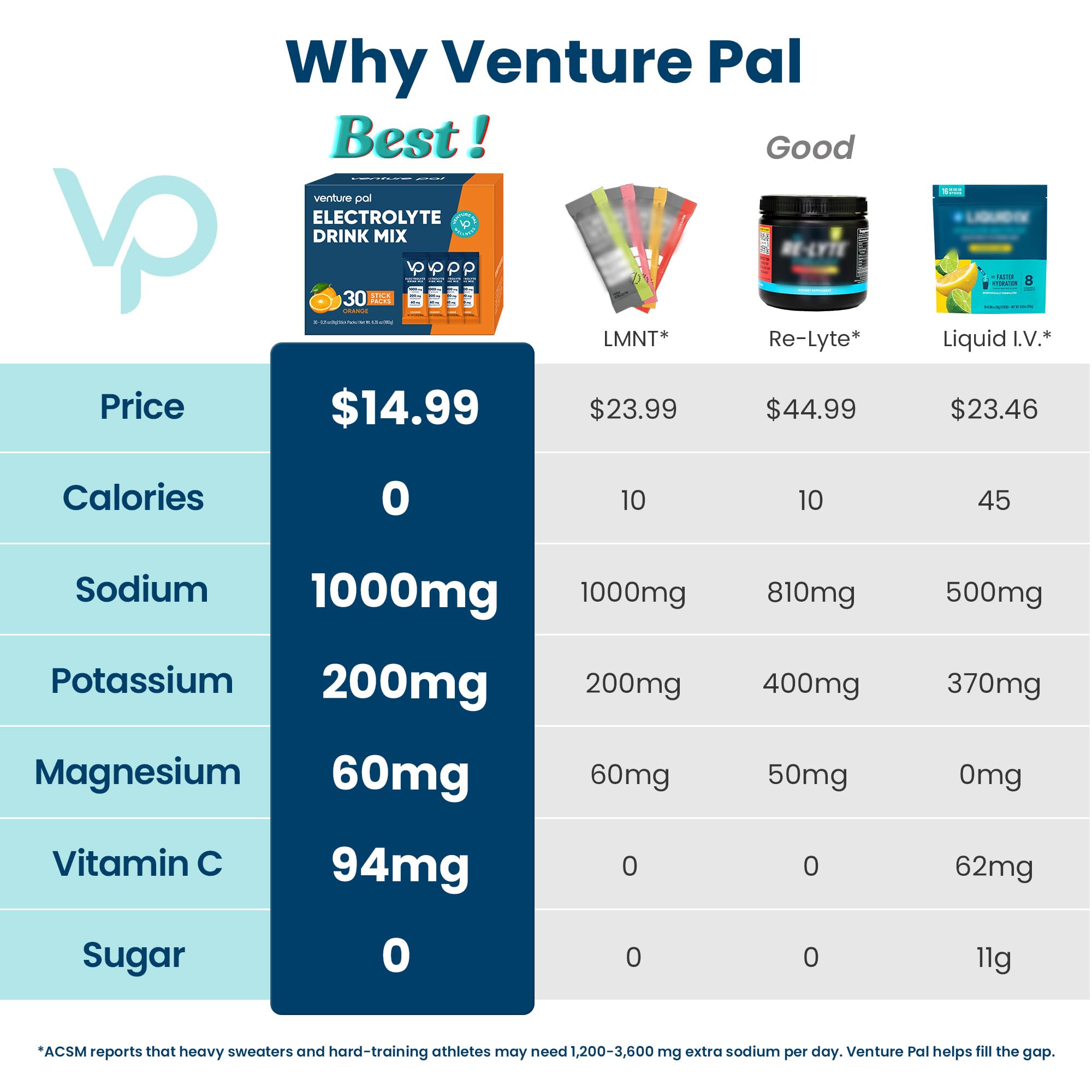 Sachets Venture Pal sans sucre, parfait pour une hydratation végane en déplacement.