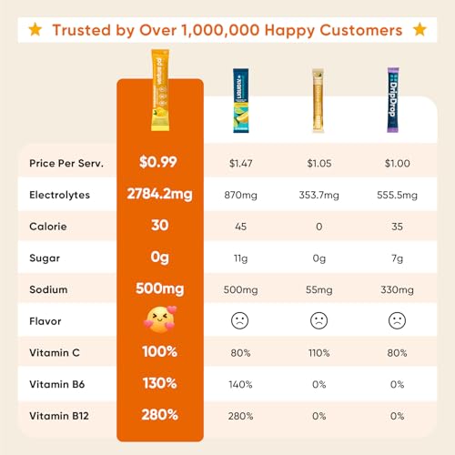 Sachets Venture Pal pour hydratation rapide et sels minéraux essentiels.