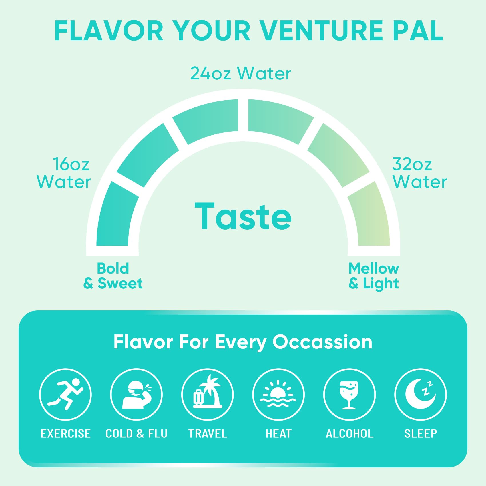 Venture Pal sachets récupération après fête: hydratation pratique pour reprendre des forces.
