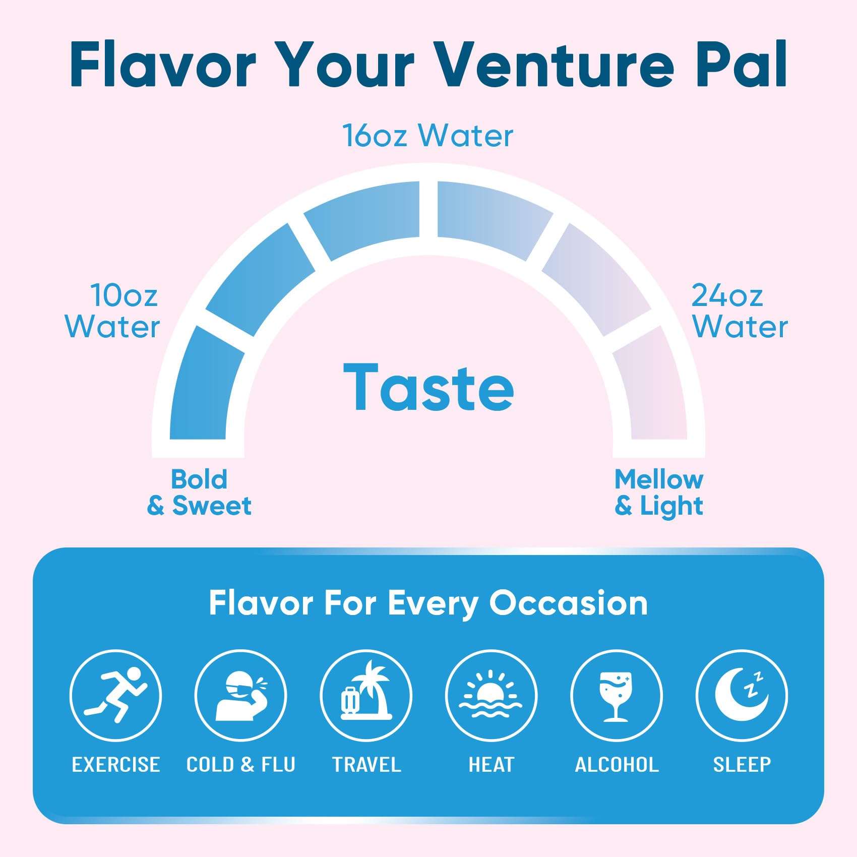 Venture Pal sans caféine et sans OGM pour une hydratation douce.
