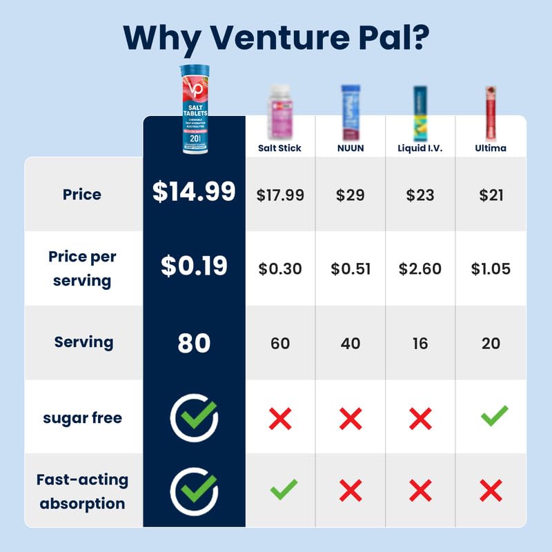 Venture Pal sans sucre, format compact prêt à emporter