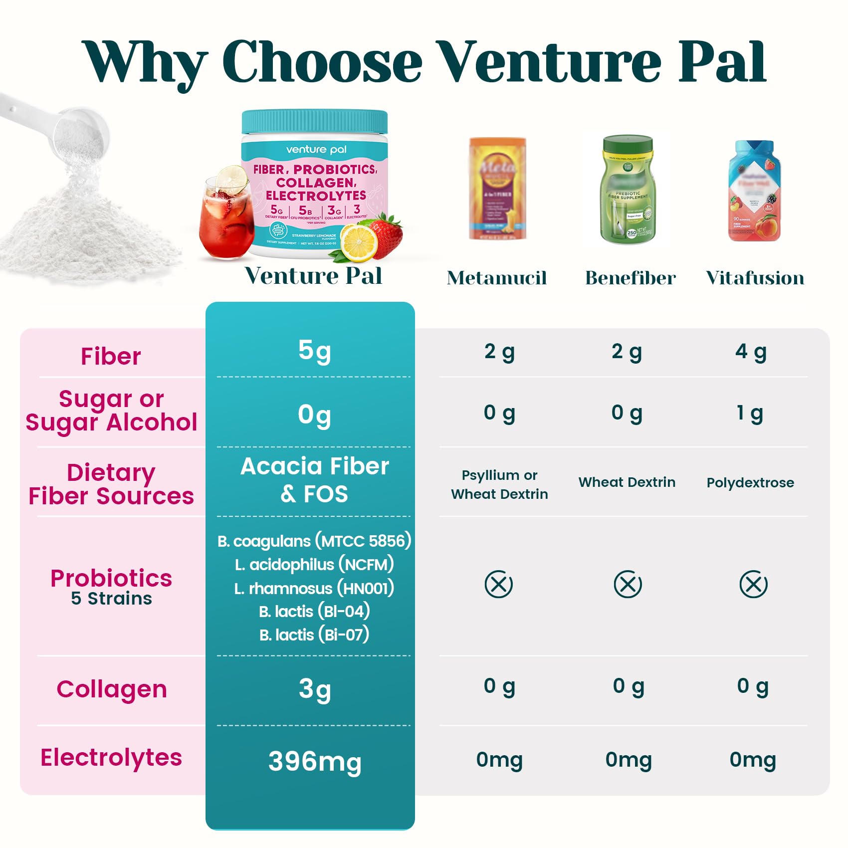 Venture Pal verre avec mélange de poudre, favorise une hydratation pratique.