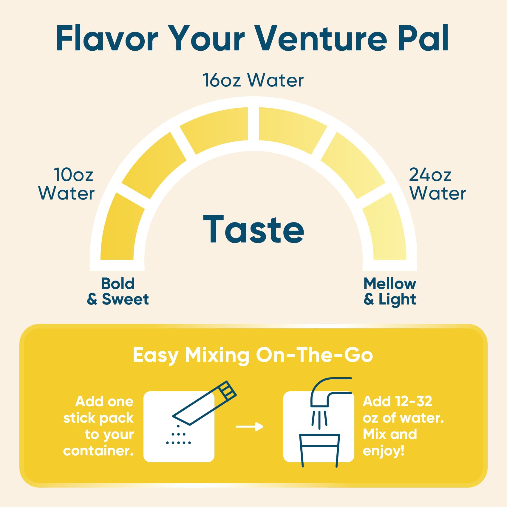 Hydratation rapide en déplacement: poudre d'électrolytes Venture Pal.