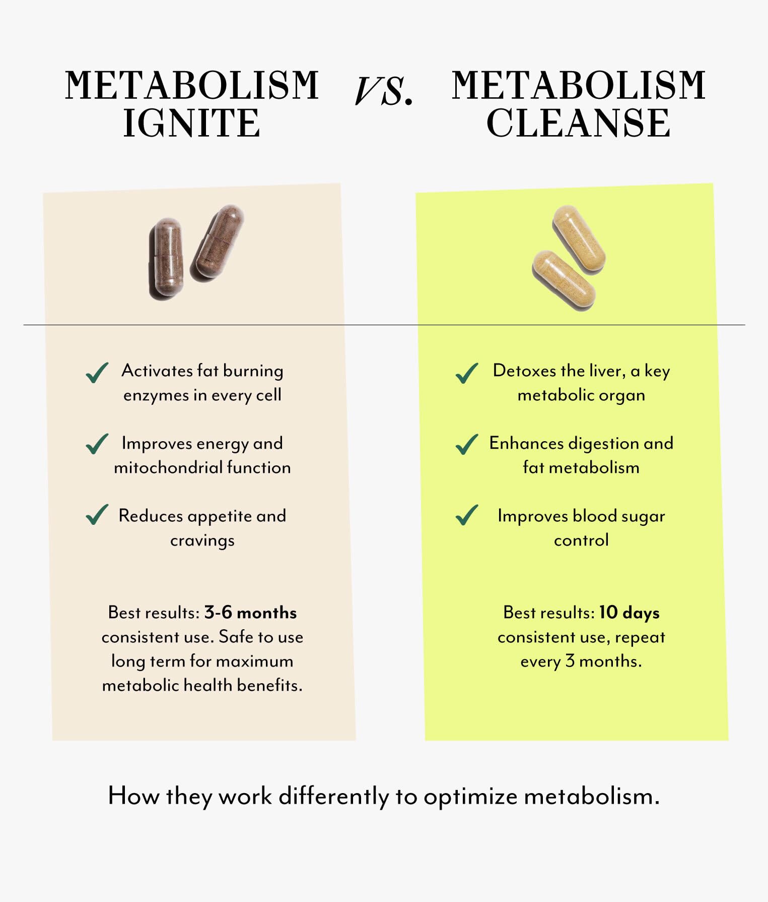 VERACITY SELFCARE Metabolism Cleanse – Étiquette et informations de qualité scientifique