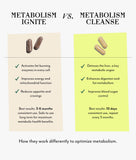 VERACITY SELFCARE Metabolism Cleanse – Étiquette et informations de qualité scientifique