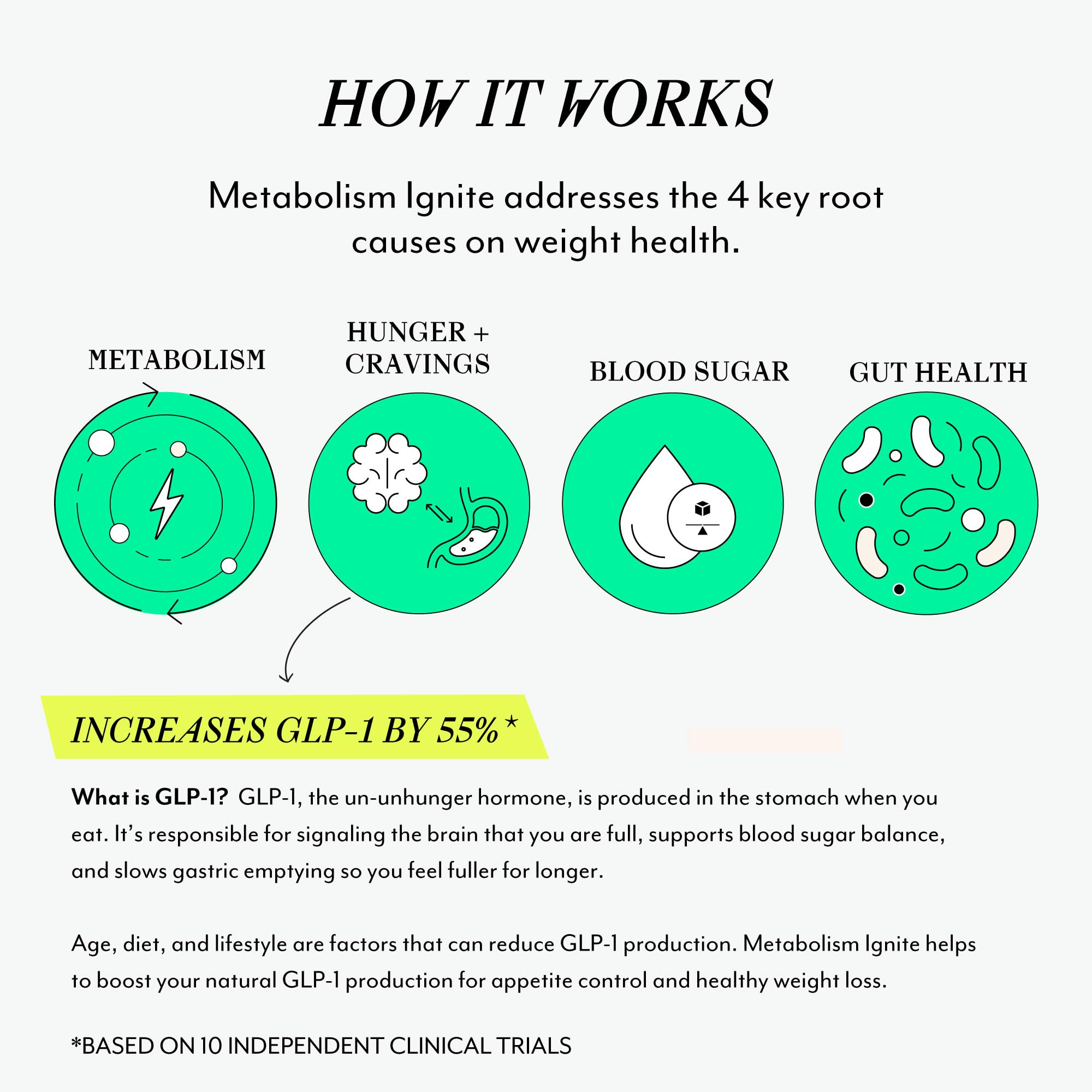 VERACITY SELFCARE Metabolism Ignite – utilisation quotidienne: deux capsules avec le premier repas.