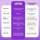 Barre Verb Énergétique Chocolat et Pépites Pâte Biscuit, goût riche et réconfortant.