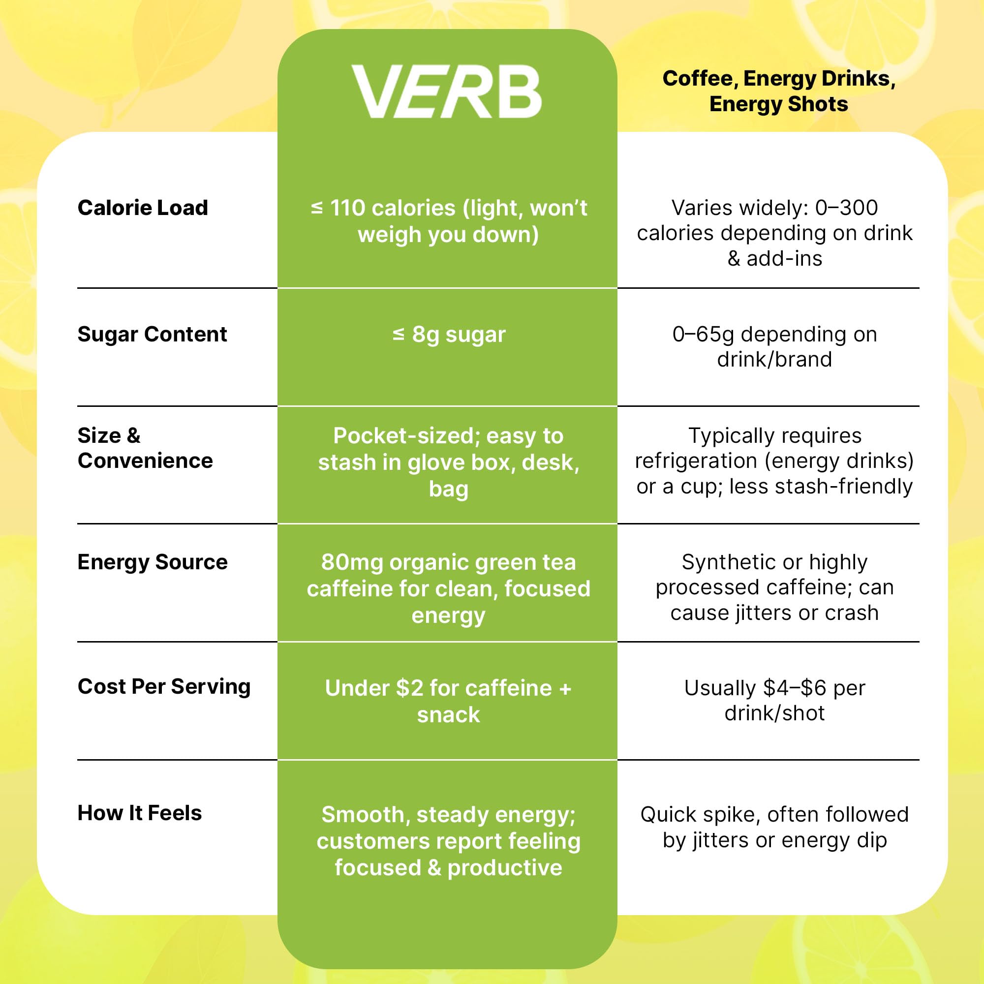 Verb Barre Énergie Citron parfait pour le bureau, trajet ou entraînement léger.