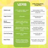 Verb Barre Énergie Citron parfait pour le bureau, trajet ou entraînement léger.