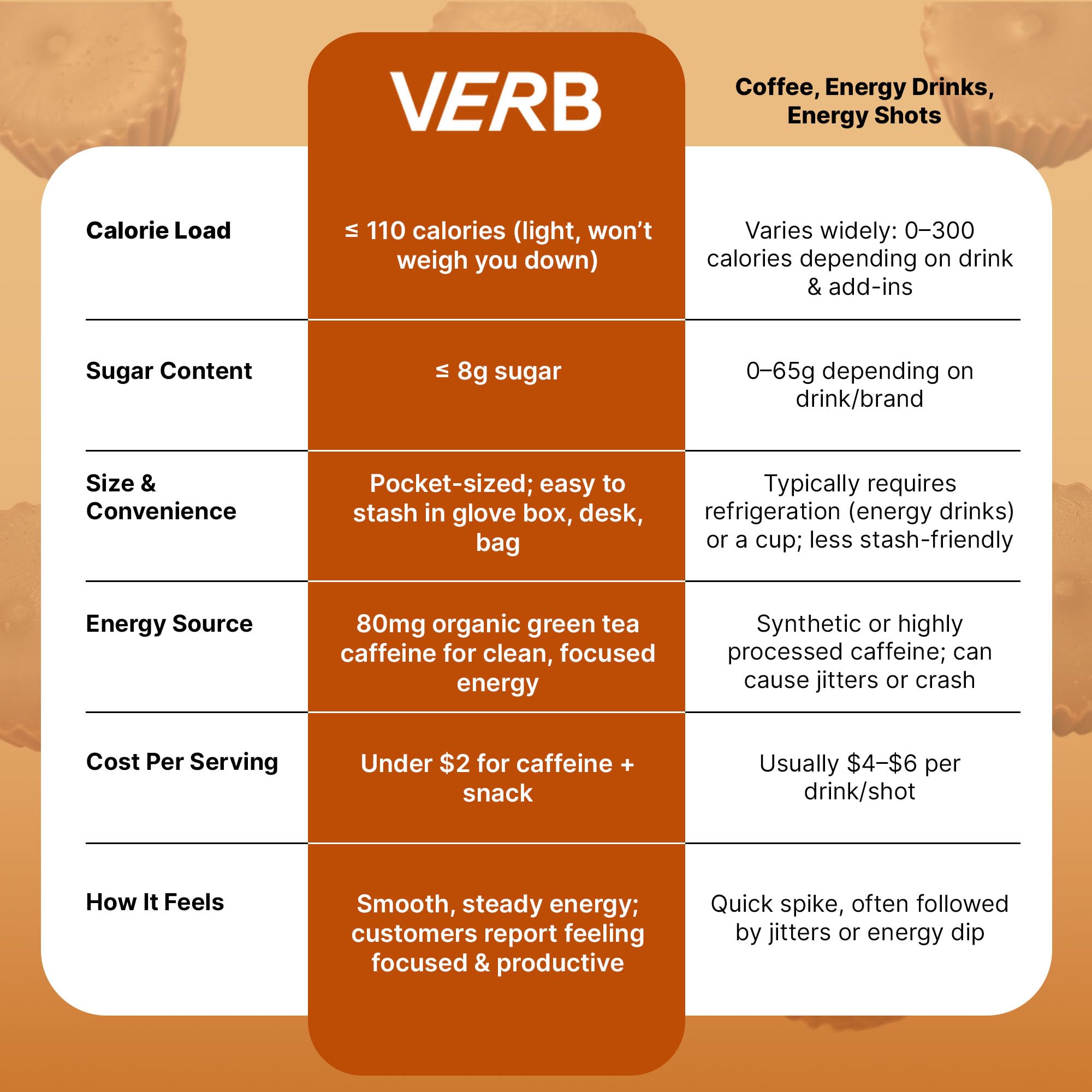 Pack de 16 barres Verb Énergétique, parfait pour les routines actives.