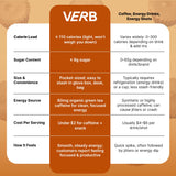 Pack de 16 barres Verb Énergétique, parfait pour les routines actives.