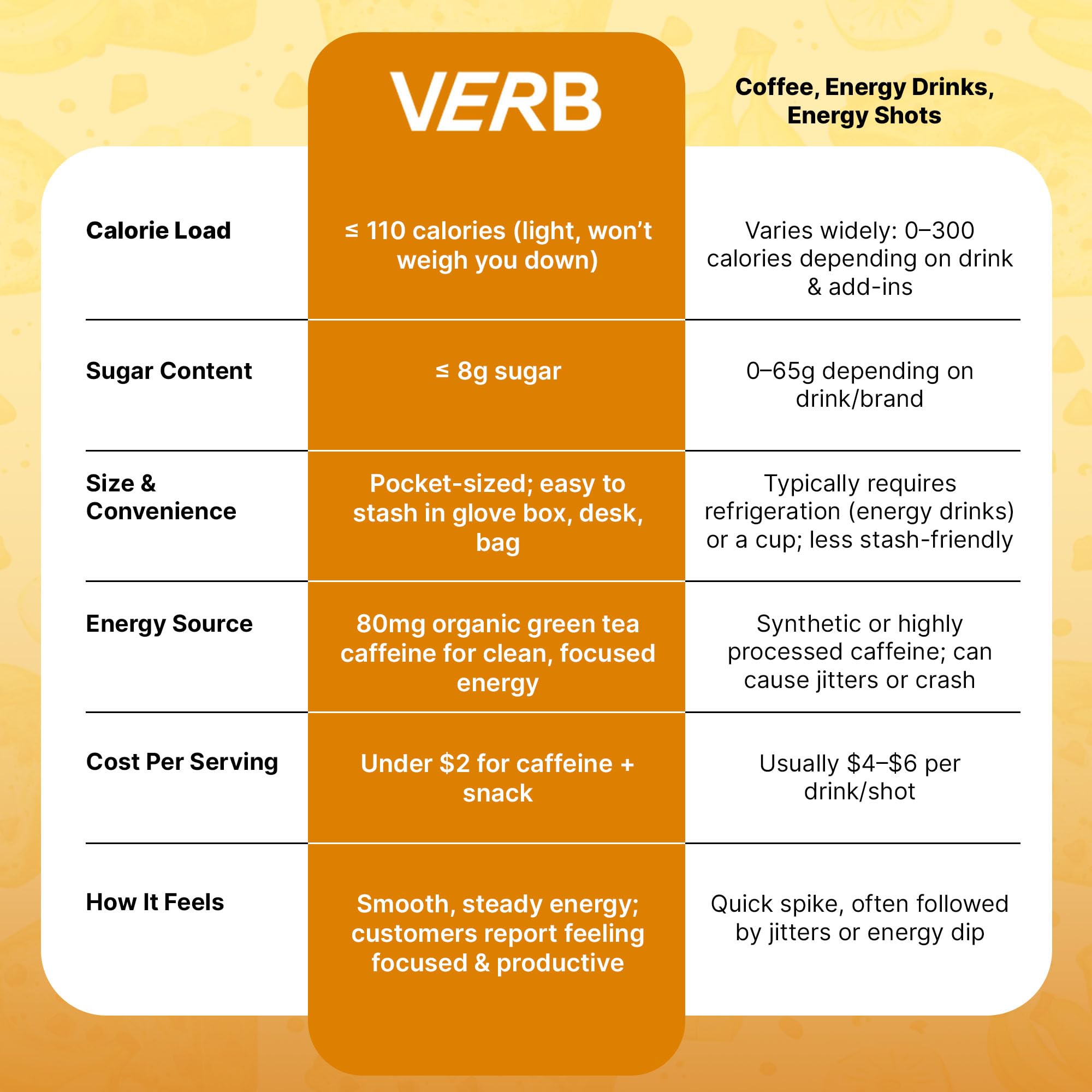 Barre Verb Énergétique gourmande, sans additifs artificiels, goût authentique.
