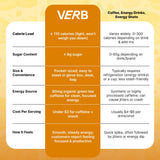 Barre Verb Énergétique gourmande, sans additifs artificiels, goût authentique.
