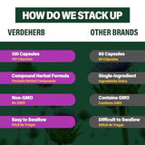 Verdeherb: dosage quotidien—deux capsules avec repas.