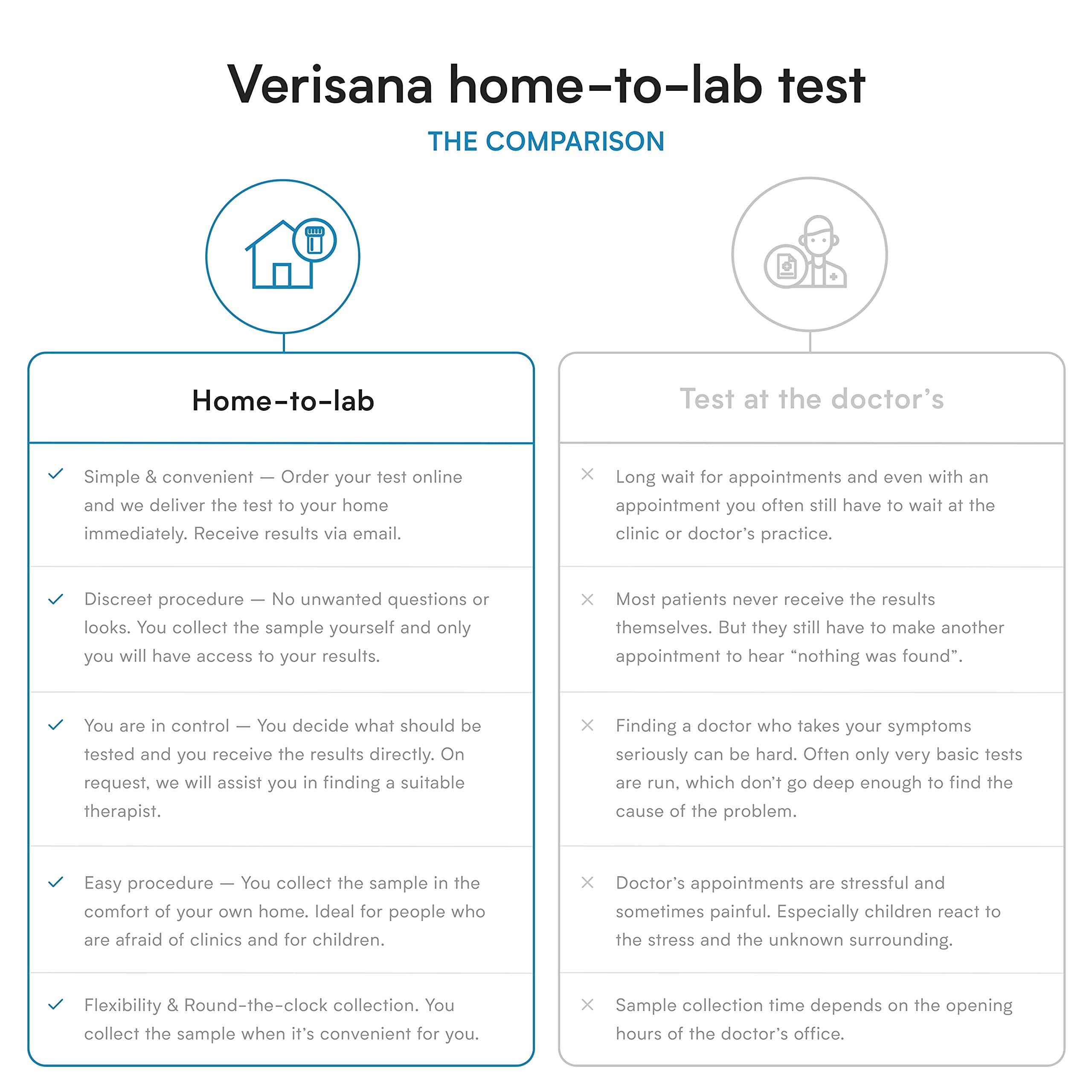 Verisana conseils après analyse: gestes quotidiens pour limiter les symptômes