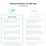 Verisana conseils après analyse: gestes quotidiens pour limiter les symptômes