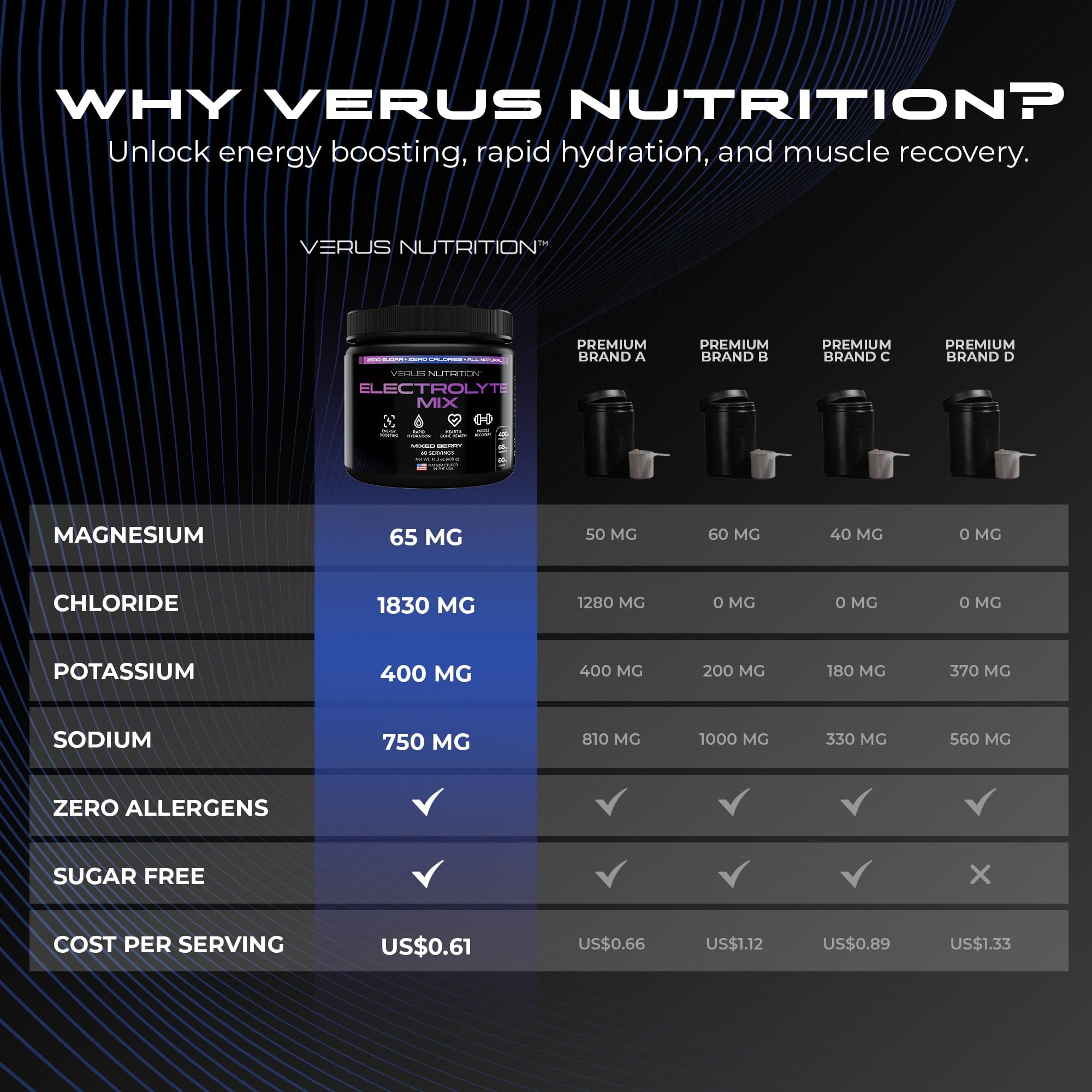 VERUS NUTRITION Baies Mélangées Électrolytes Poudre boisson hydratante sans sucre.